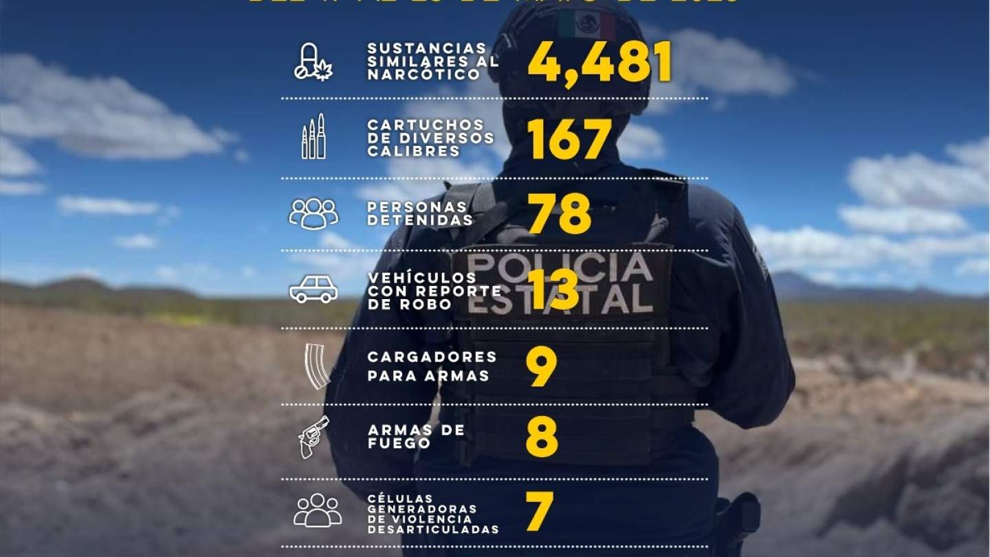 Asegura Gobierno de Sonora más de 4 mil dosis de sustancia similar al narcótico